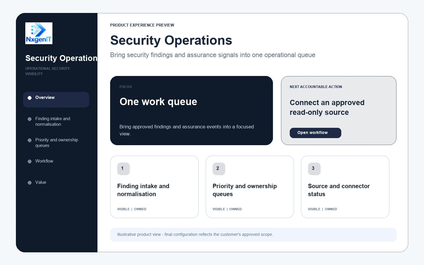 Security Operations product experience preview showing the workflow, priority action and core capabilities